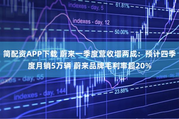 简配资APP下载 蔚来一季度营收增两成：预计四季度月销5万辆 蔚来品牌毛利率超20%